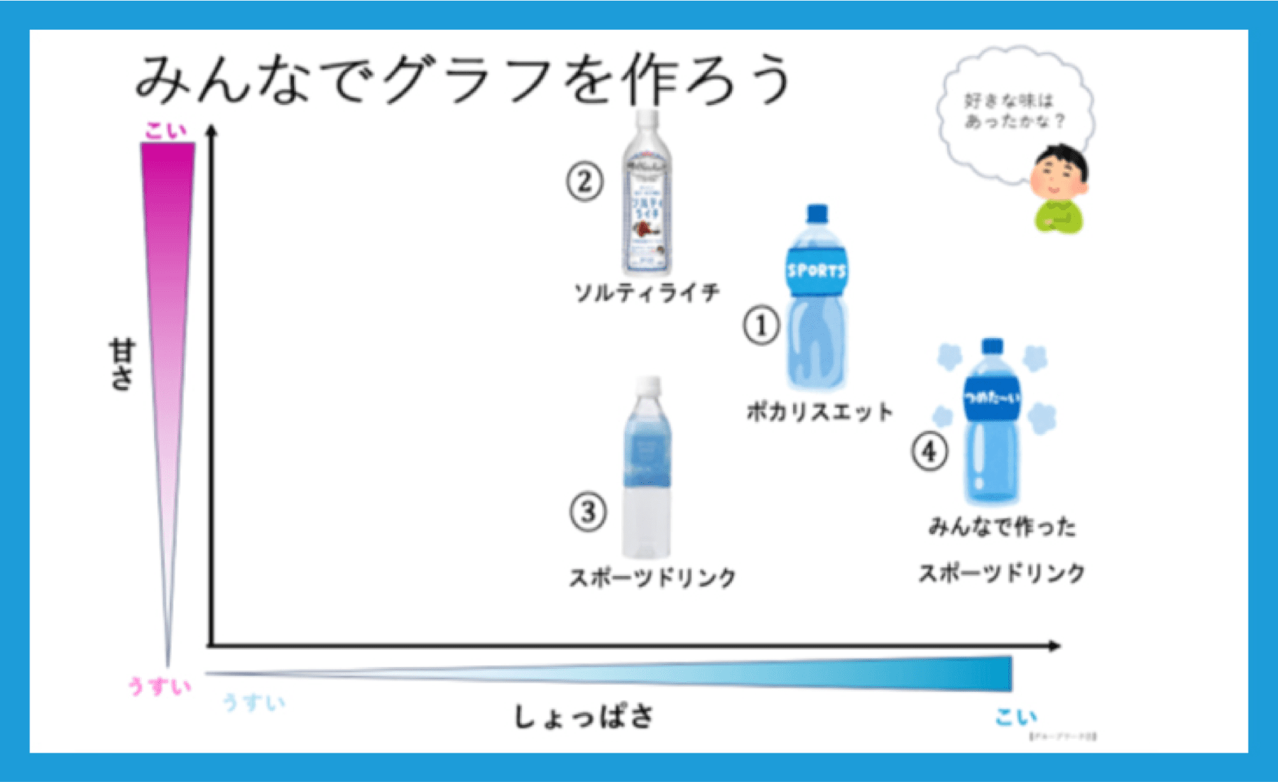 100mlあたりに含まれる、塩分と糖分にはこのような違いが