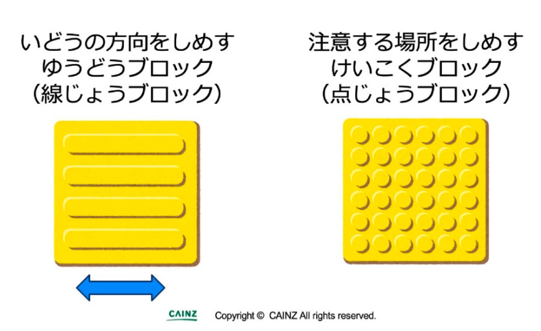 進む方向を示すブロック（線じょうブロック）・危険な場所を示すブロック（点じょうブロック）