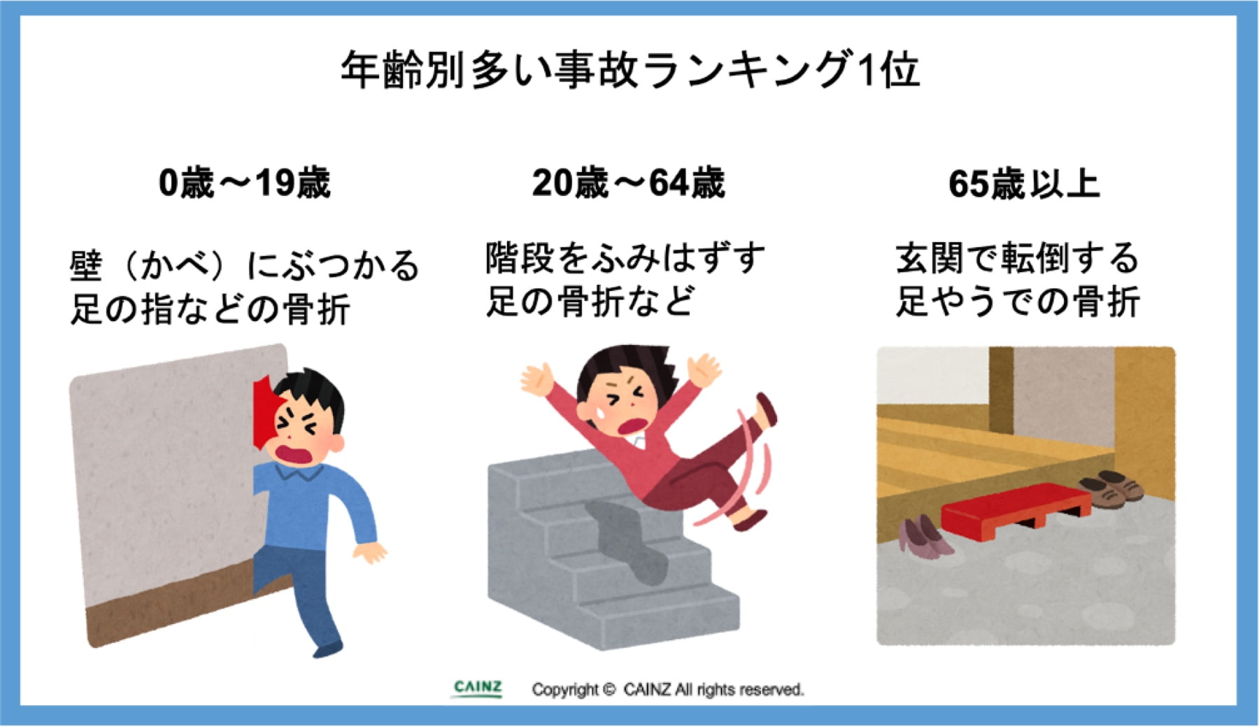 誰にでも起こり得る事故、注意です!