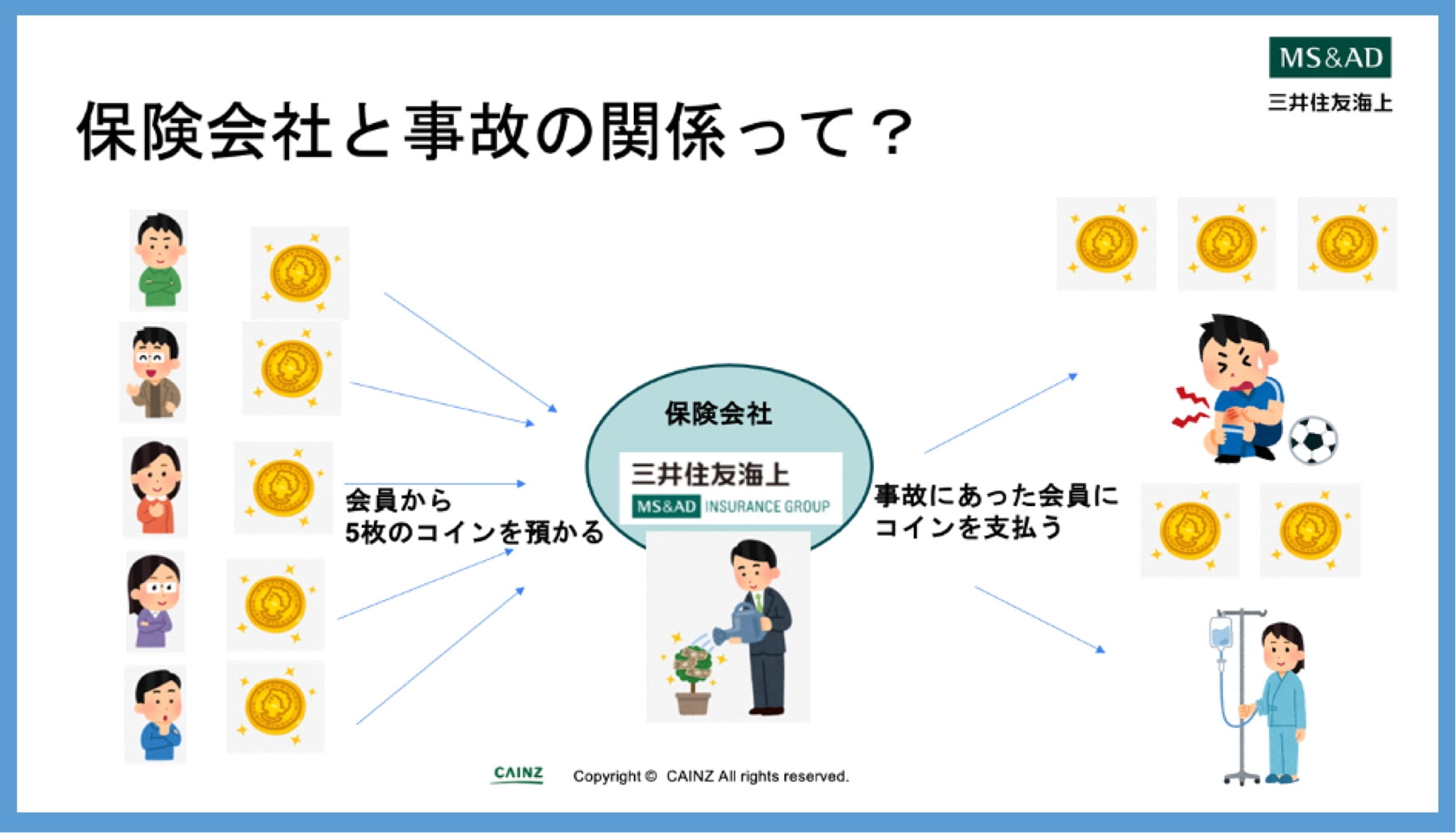 どうやってゴミを減らせる?考えて発表